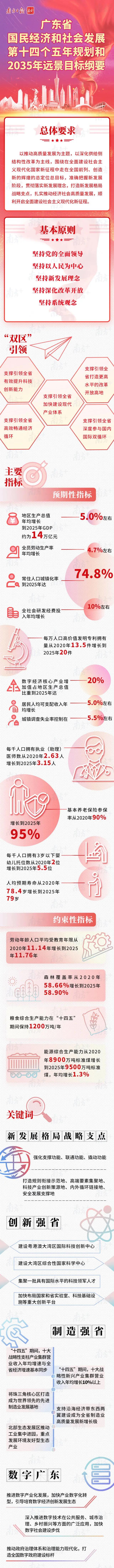 规划纲要.jpg