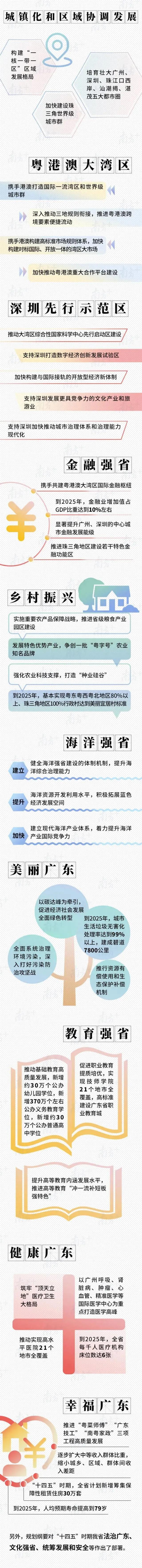 规划纲要2.jpg
