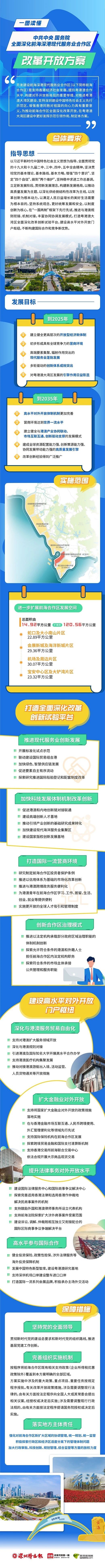 前海获“扩容大礼包”，合作区面积扩至8倍！2.jpg