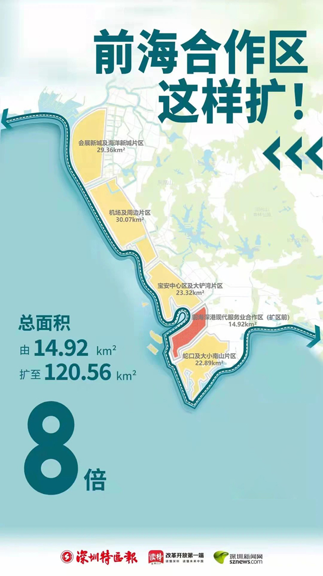 「深圳前海合作区」前海获“扩容大礼包”，合作区面积扩至8倍！