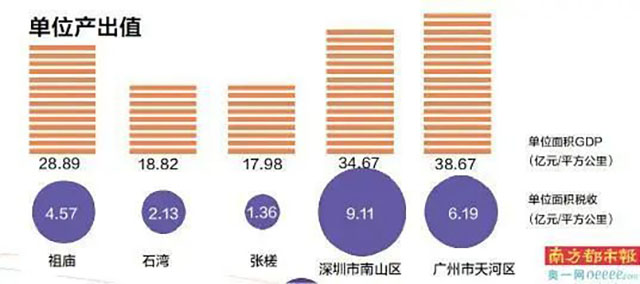 大湾区里的“镇能量”：TOP15镇街贡献全市超7成GDP3.jpg
