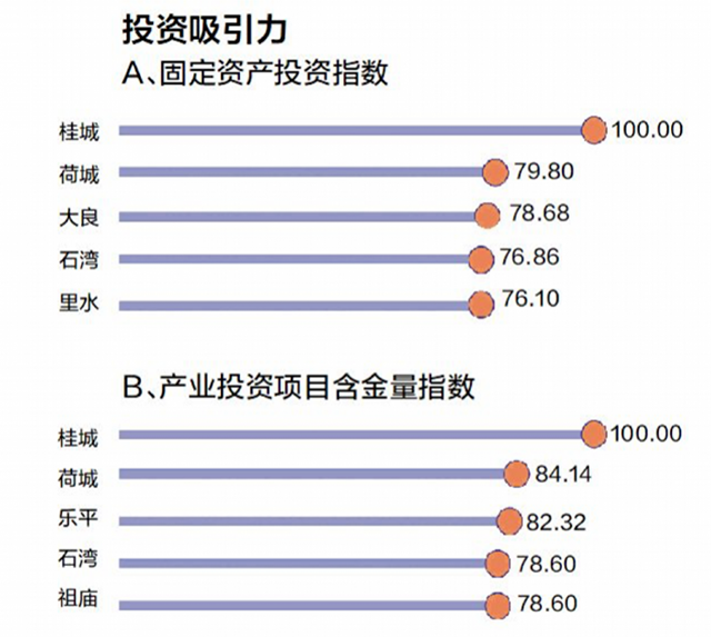 大湾区里的“镇能量”：TOP15镇街贡献全市超7成GDP4.png