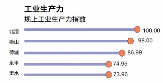 大湾区里的“镇能量”：TOP15镇街贡献全市超7成GDP5.png