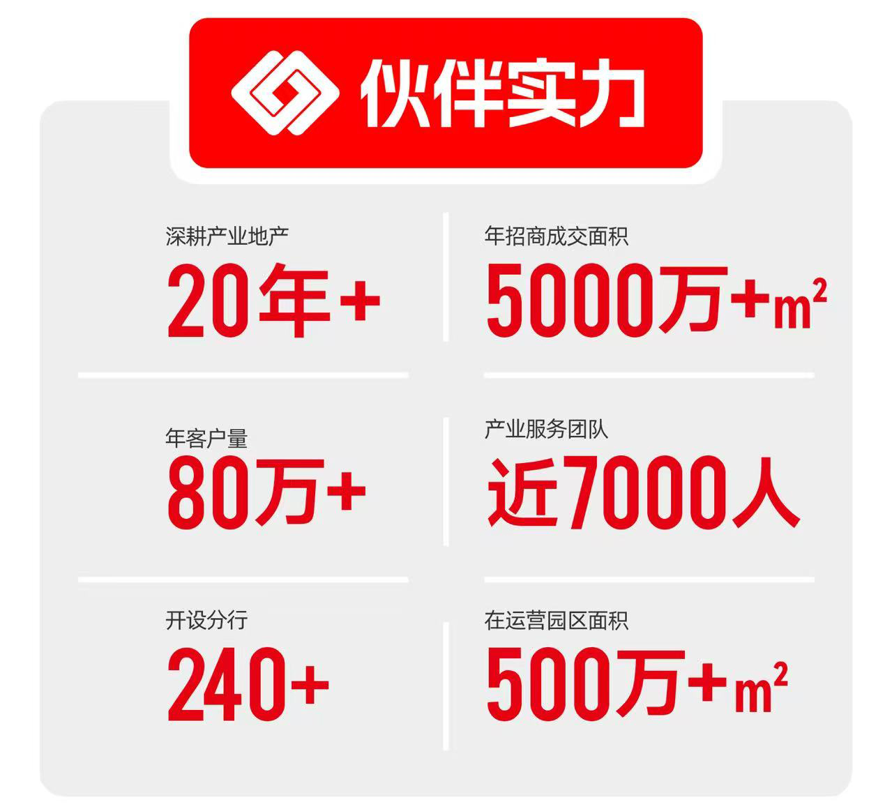 伙伴实力.jpg