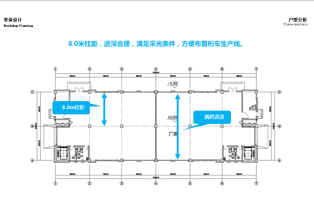 出售 浏阳两层 双拼框架厂房 首层7.2米 3600元每平米联东U谷浏阳国际企业港-图5