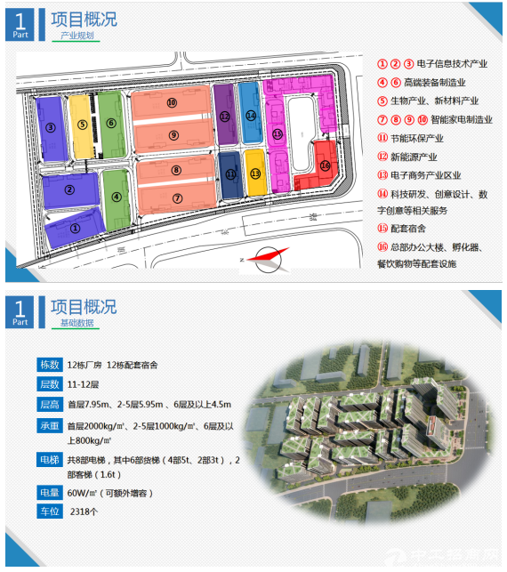 顺德北滘唯一全新产业园厂房招租 证件齐全 高实用率 高承重 高配电 电梯数量足-图6