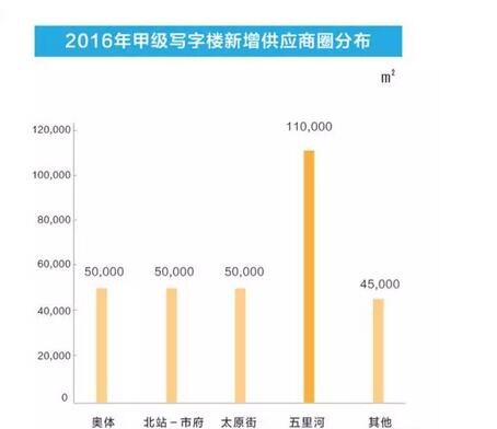 2016年沈阳写字楼市场报告 或窥见沈阳经济真实现状