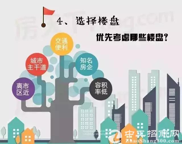 一张图帮你理清买房流程！