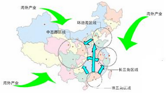 产业地产100讲(11)：园区招商如何吸引产业转移客商？