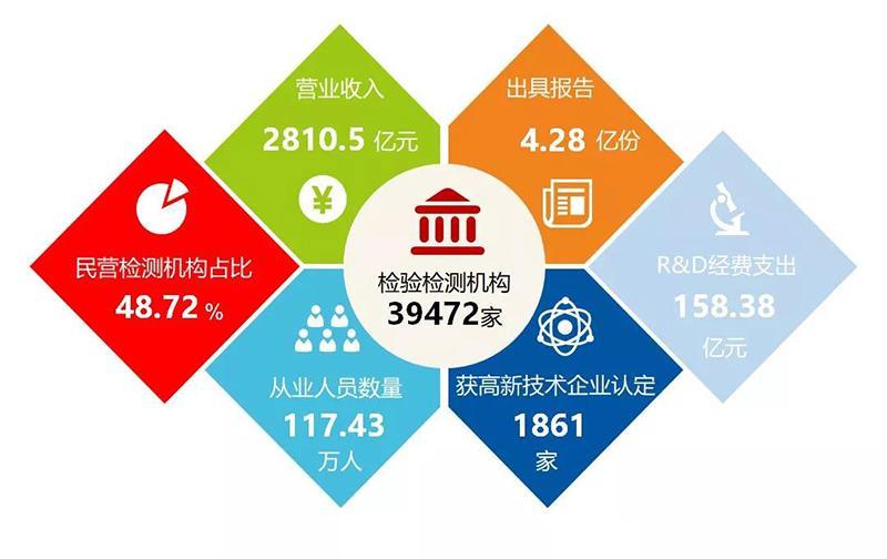 产业观察 | 贝海拾遗：且看检验检测服务哪家强？