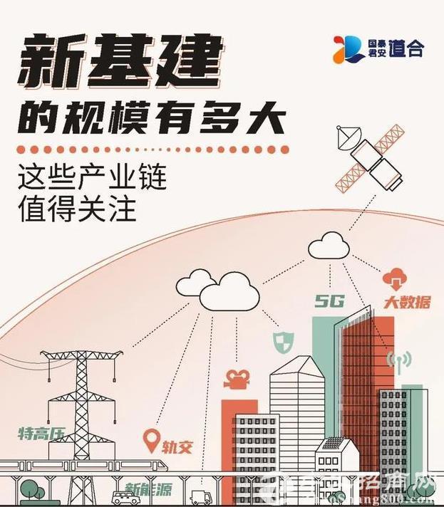 一图读懂｜2020年新基建产业链的规模有多大？