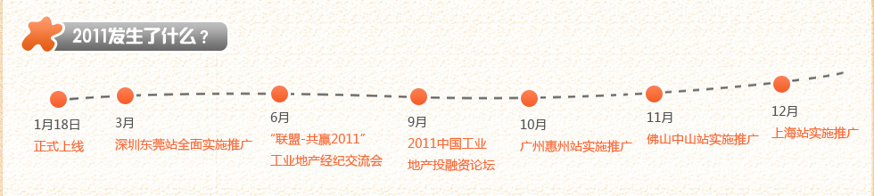 2011中工招商网大事记