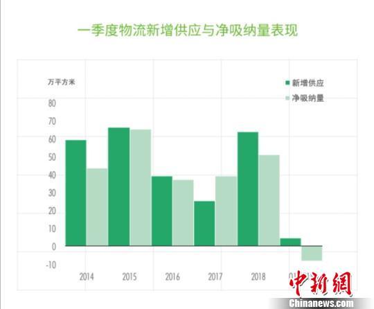 世邦魏理仕：上海商业地产大宗交易外资投资额创十年首季新高