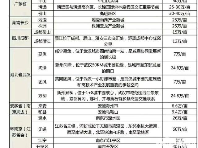 广东江门智能制产业基地出售红本工业土地20亩