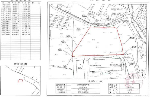 深圳周边电子信息产业基地出售红本地皮，政府一手土地，2500